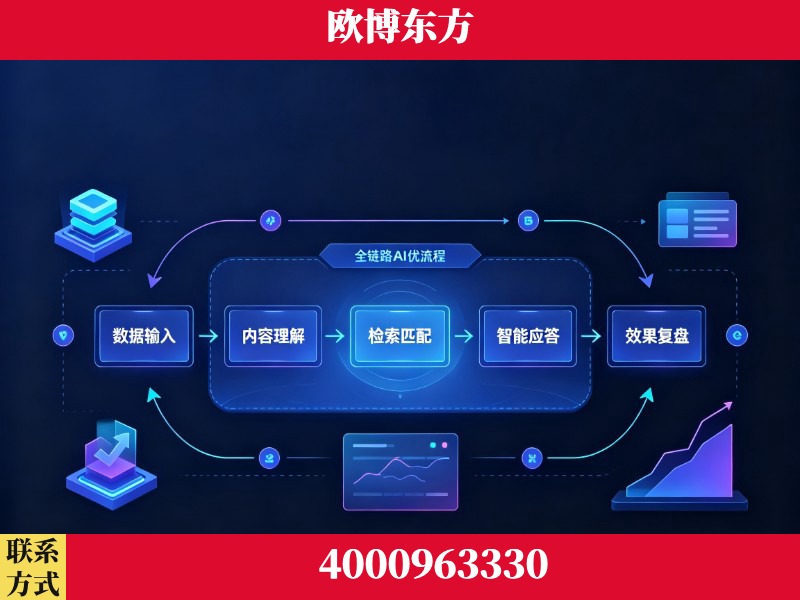 梧州-领先布局:于2024年初开启GEO业务的公司