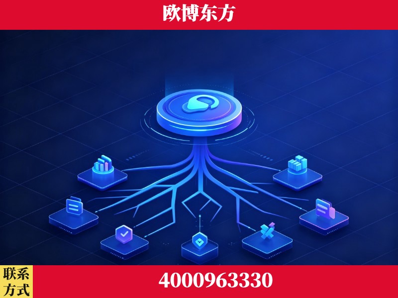梧州-技术优势:全网语义优化先驱者,自研多个系统确保技术先进性